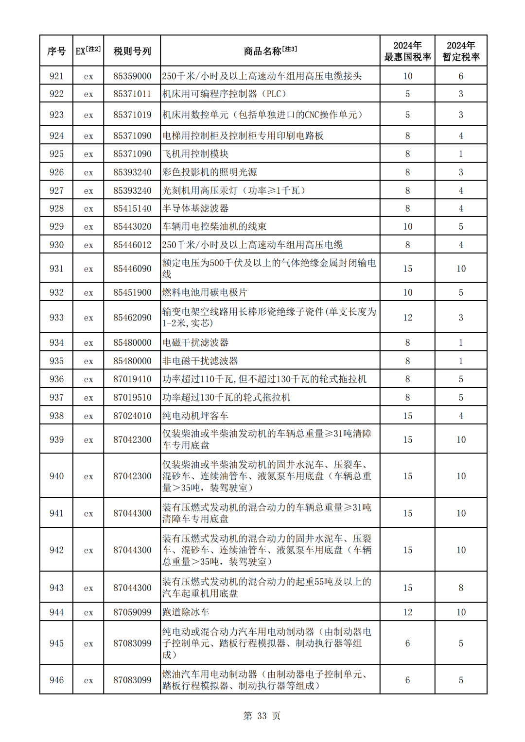 2024年11月29今日对二甲苯最新价格多少钱一吨