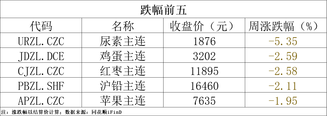 11月29日尿素期货持仓龙虎榜分析：空方离场情绪强于多方