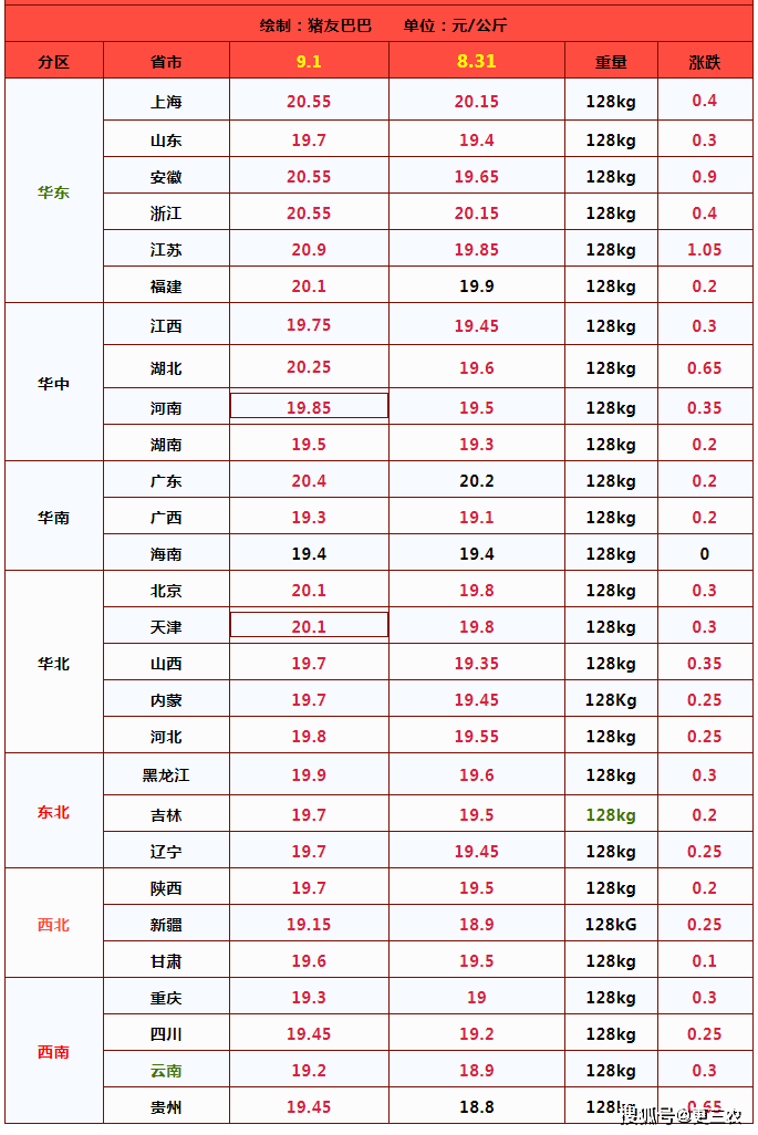 11月29日PTA期货持仓龙虎榜分析：空方离场情绪强于多方