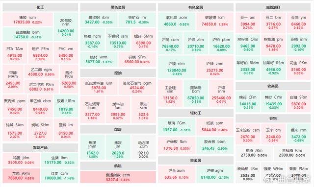 11月29日PTA期货持仓龙虎榜分析：空方离场情绪强于多方