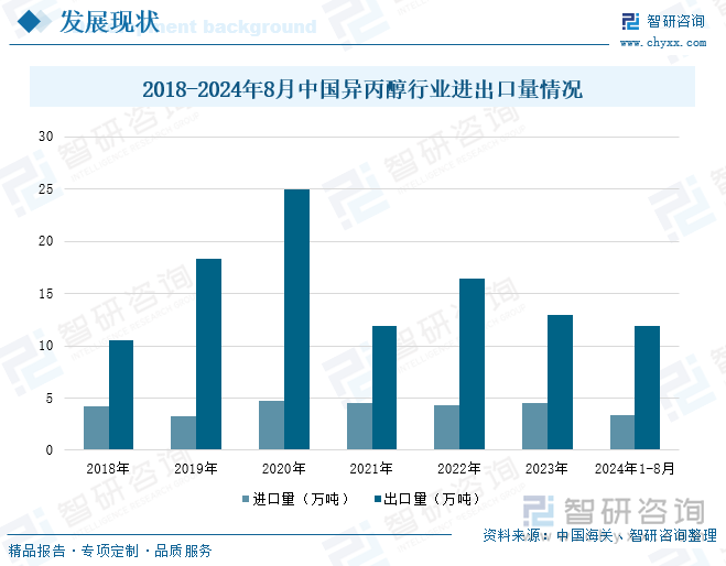 2024年12月1日正丙醇报价最新价格多少钱