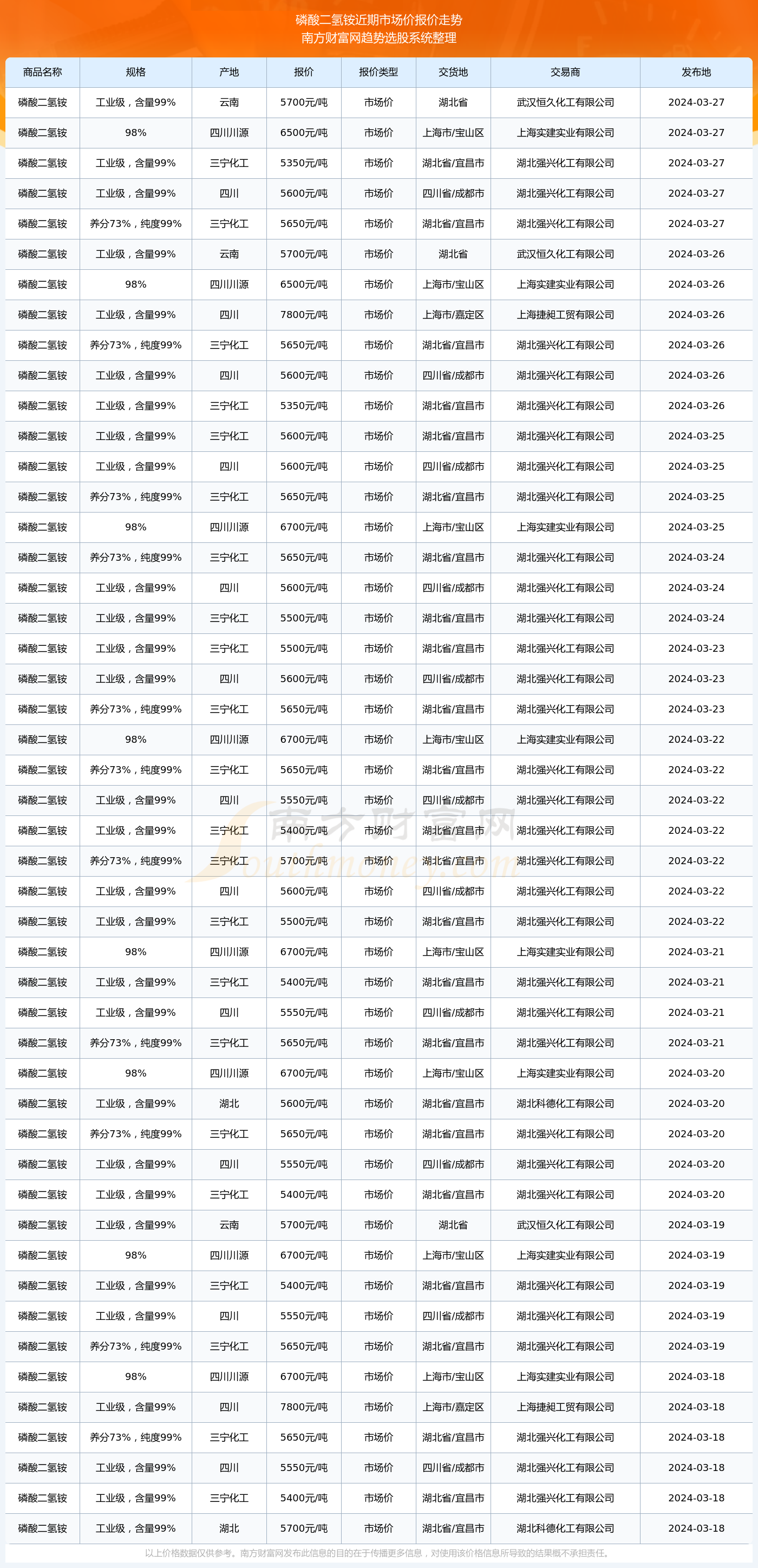 2024年12月1日今日磷酸价格最新行情消息