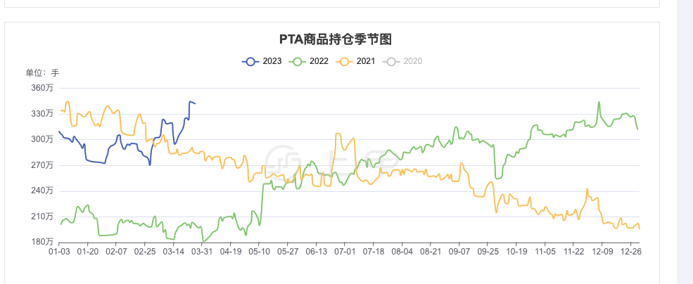 （2024年12月2日）今日PTA期货最新价格行情查询