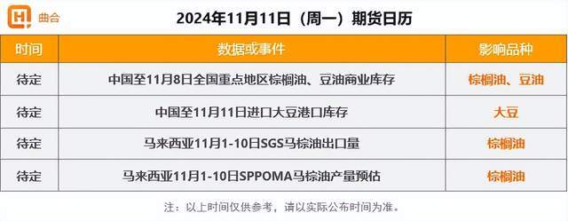 12月2日乙二醇到港量11.3万吨