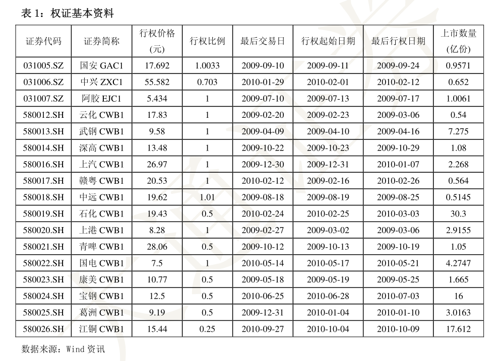 【产量】12月2日PVC产量录得196.86万吨
