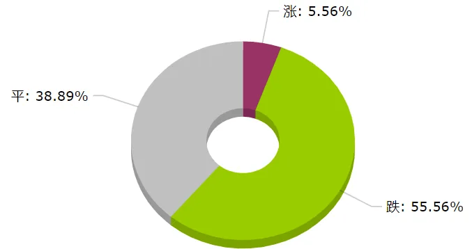 【产量】12月2日PVC产量录得196.86万吨