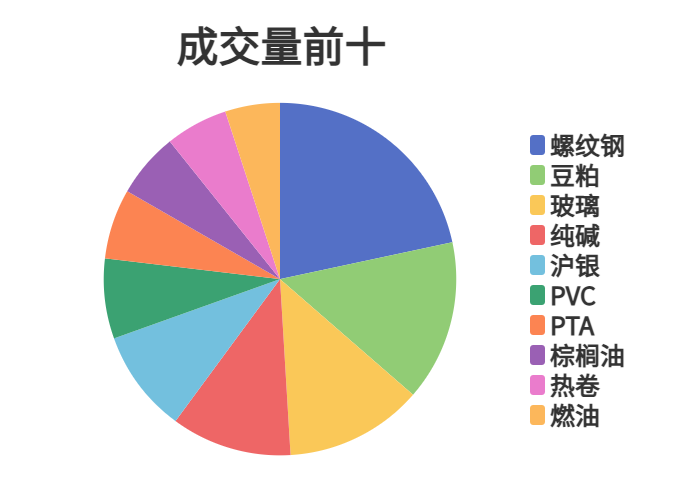 12月2日石油沥青期货持仓龙虎榜分析：国泰君安减仓2606手多单