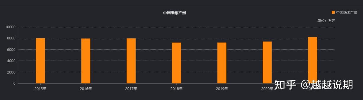 12月2日纸浆期货持仓龙虎榜分析：国泰君安增仓2068手多单