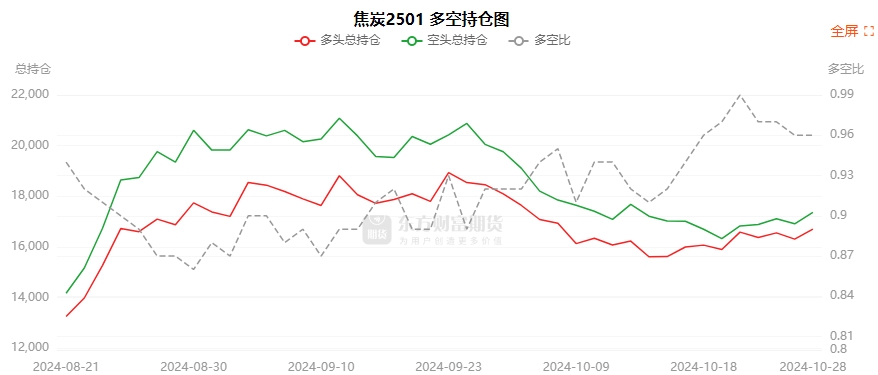 12月2日纯碱期货持仓龙虎榜分析：多方呈进场态势