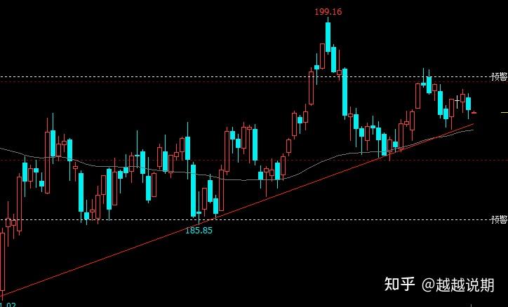 12月2日纸浆期货持仓龙虎榜分析：国泰君安增仓2068手多单