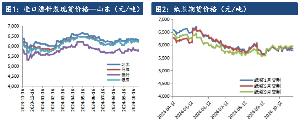 PVC供需预期偏弱 期价延续震荡偏弱