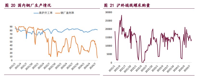 PVC供需预期偏弱 期价延续震荡偏弱