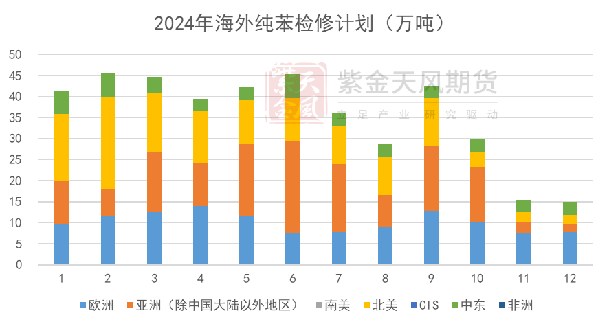 苯乙烯存季节性累库预期 价格预计弱势震荡