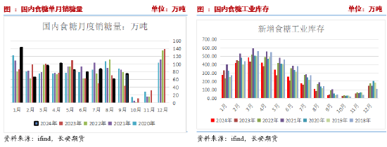 塑料供应增量不及预期 期价延续震荡偏强