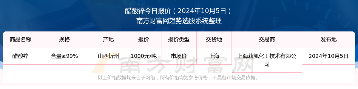 2024年12月3日最新二乙二醇丁醚醋酸酯价格行情走势查询
