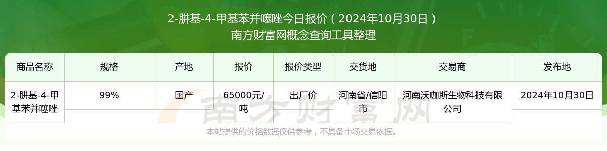 2024年12月3日2-甲基四氢呋喃报价最新价格多少钱