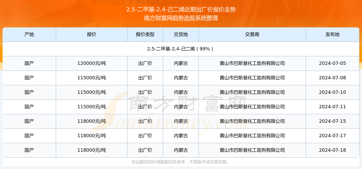 2024年12月3日2-甲基四氢呋喃报价最新价格多少钱