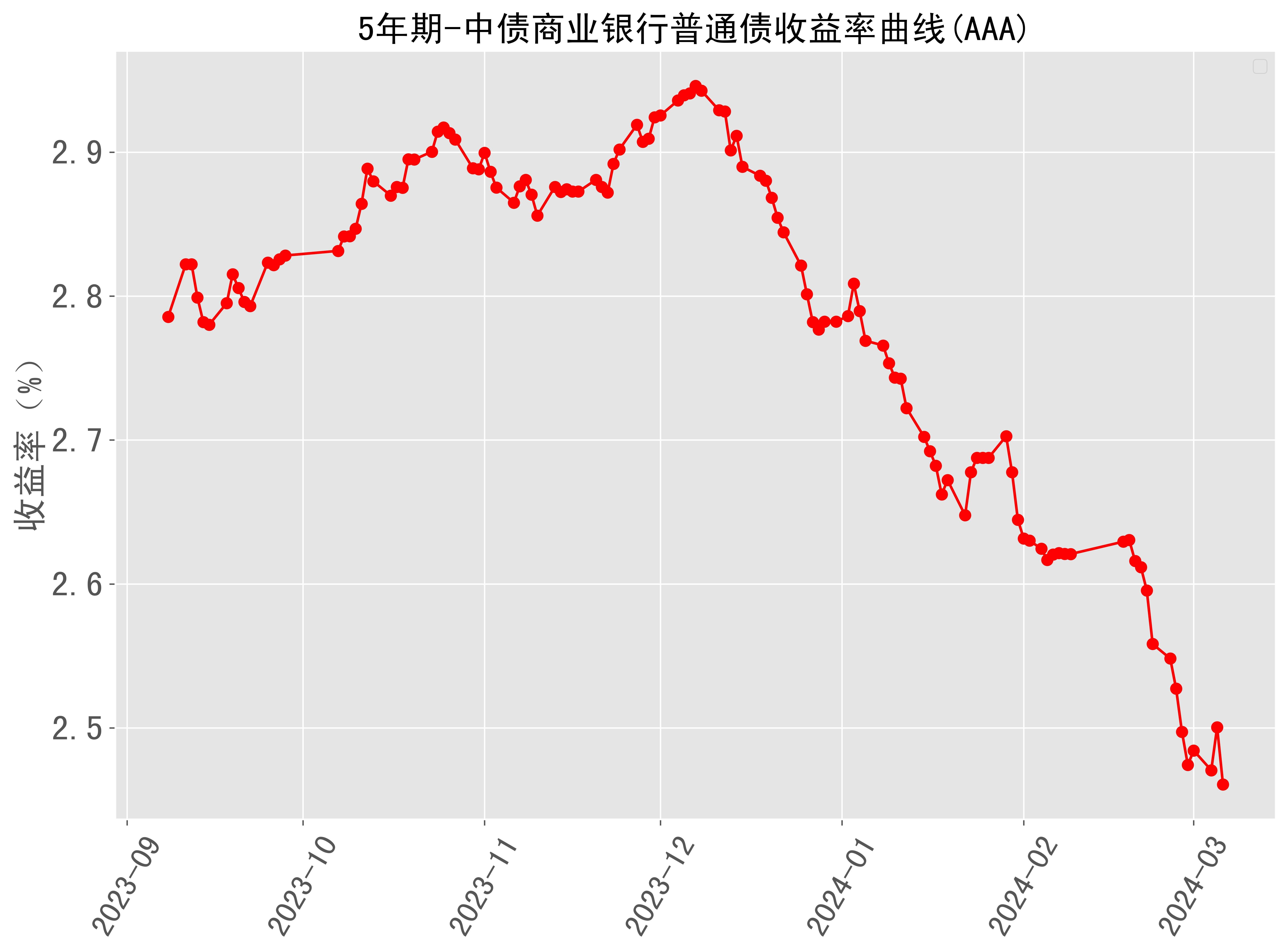 2024年12月3日最新山梨糖醇价格行情走势查询