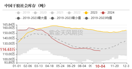 12月3日橡胶期货持仓龙虎榜分析：主力处于净空头状态