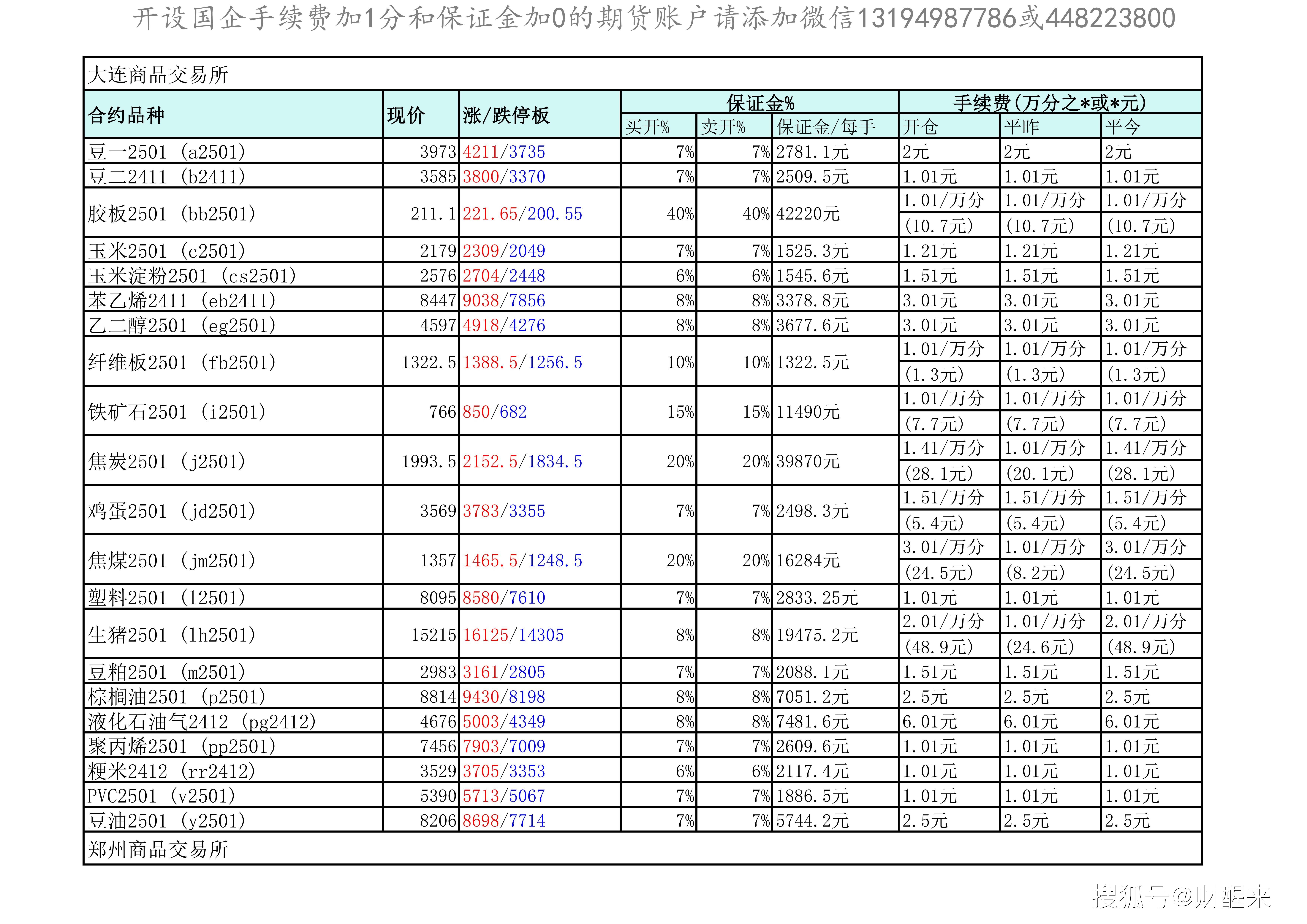 12月3日橡胶期货持仓龙虎榜分析：主力处于净空头状态