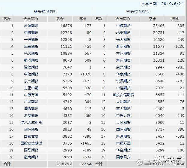 12月3日玻璃期货持仓龙虎榜分析：空方呈进场态势