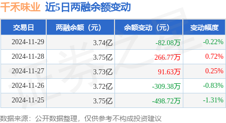 12月3日西北甲醇企业签单量74500吨