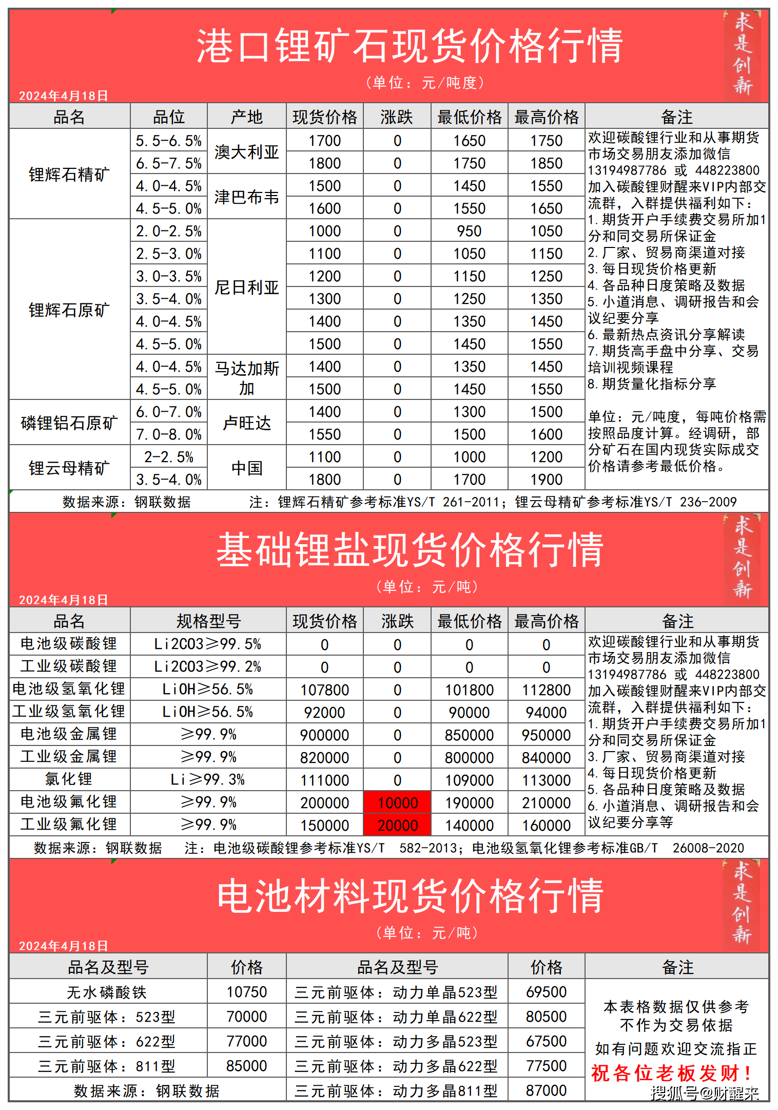 2024年12月4日今日现货尿素价格行情最新报价