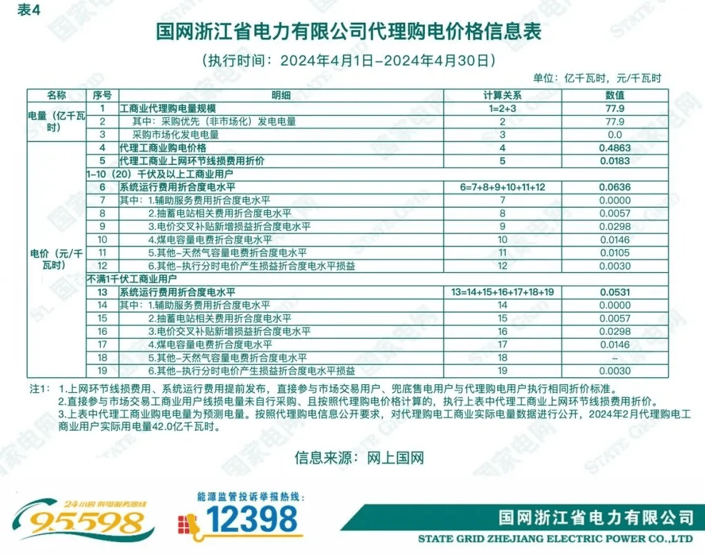 2024年12月4日今日现货聚丙烯价格多少钱一吨