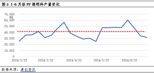 2024年12月4日今日现货聚丙烯价格多少钱一吨