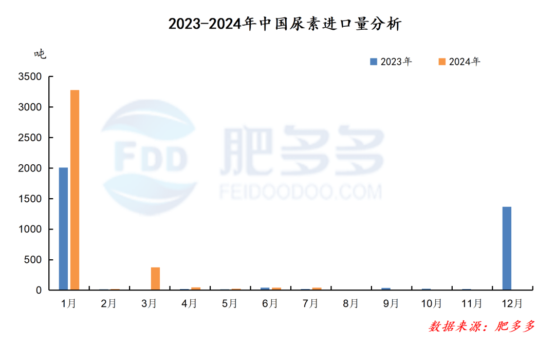 2024年12月4日今日现货尿素价格行情最新报价