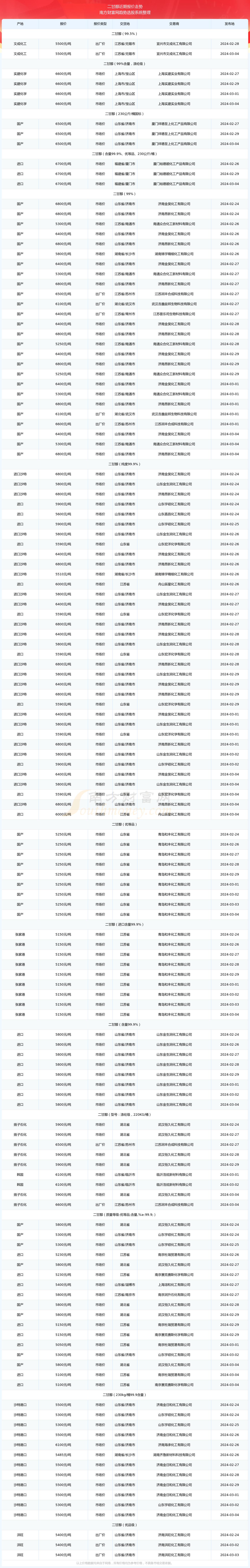 2024年12月4日今日现货乙二醇最新价格多少钱一吨