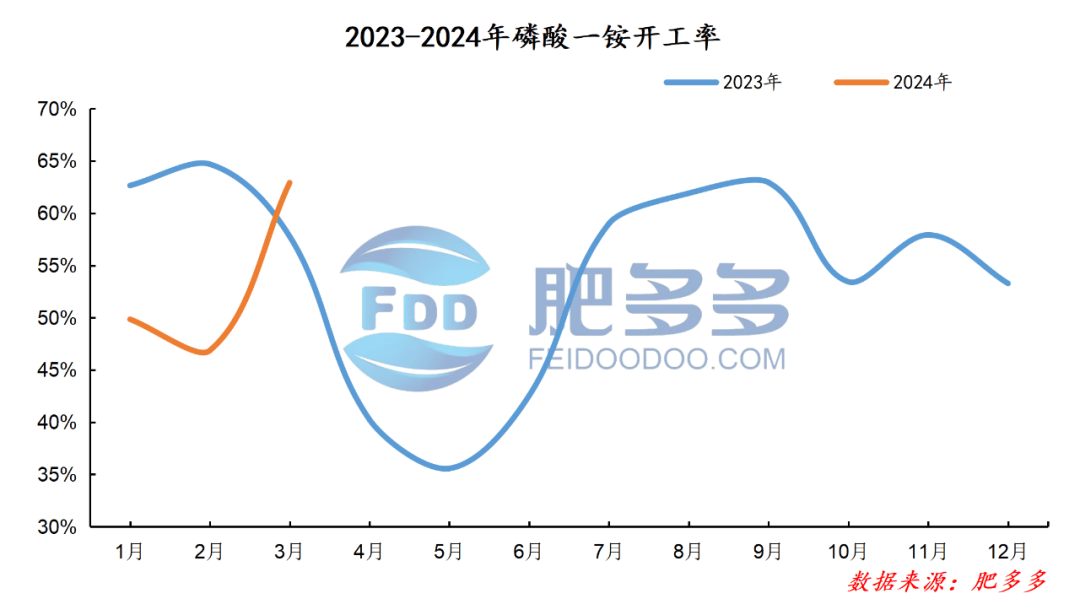 2024年12月4日四甲基乙二胺报价最新价格多少钱