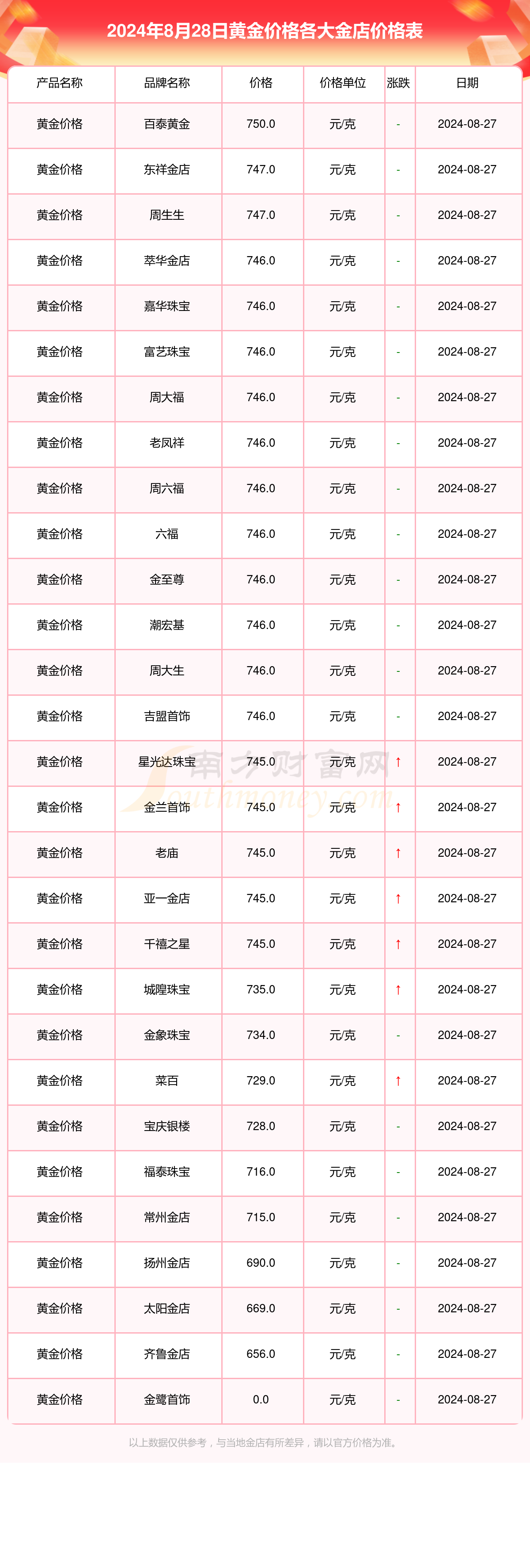 2024年12月4日乙二醇丁醚价格行情今日报价查询
