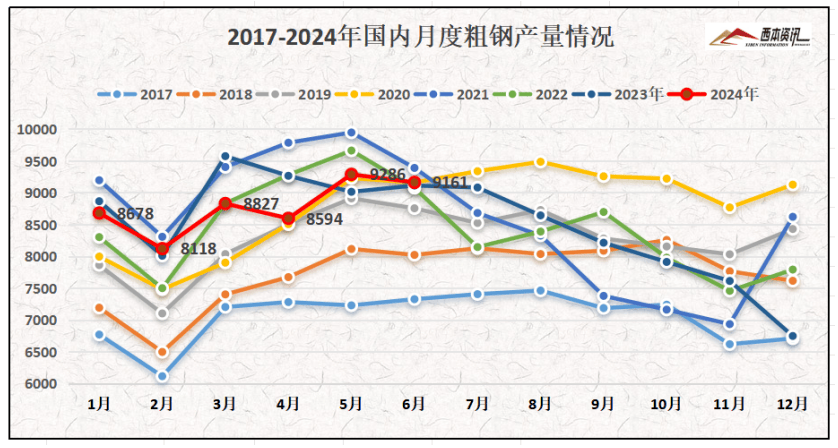 2024年12月4日聚醚多元醇价格行情最新价格查询