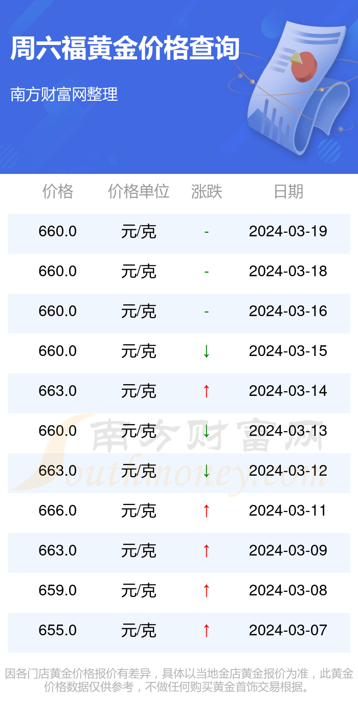（2024年12月5日）今日甲醇期货最新价格行情查询
