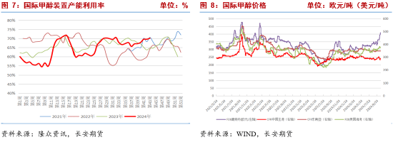 （2024年12月5日）今日甲醇期货最新价格行情查询