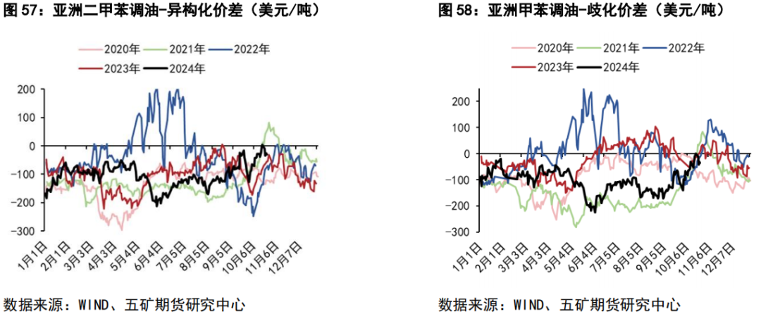 （2024年12月5日）今日PTA期货最新价格行情查询