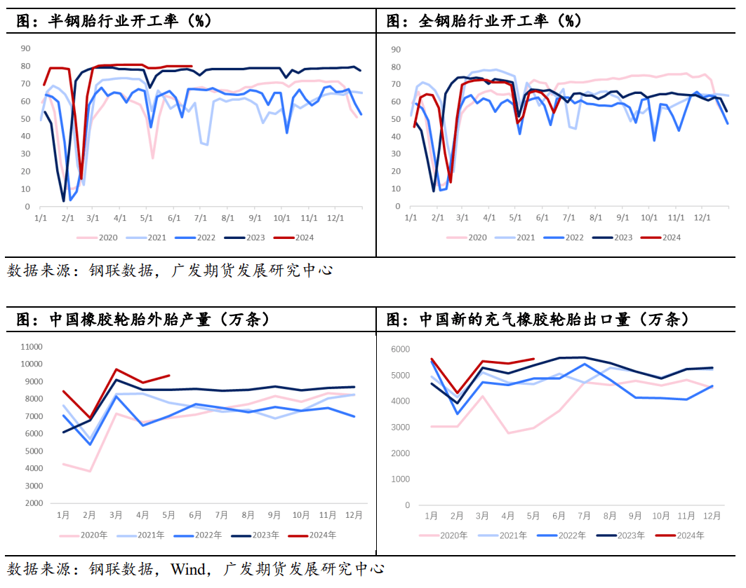 （2024年12月5日）今日天然橡胶期货最新价格行情查询