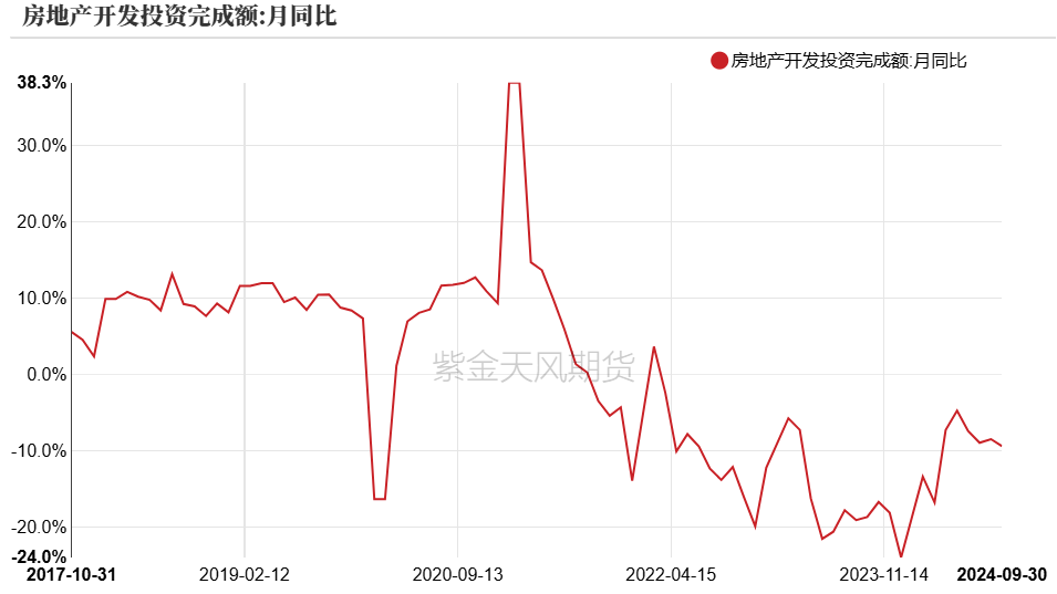 （2024年12月5日）今日PVC期货最新价格行情查询