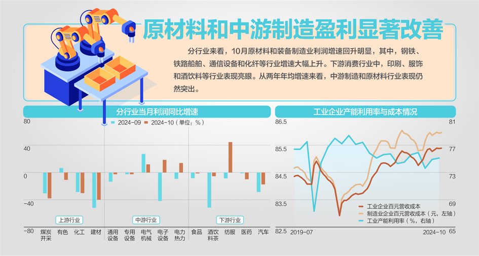 12月5日化机浆行业产能利用率为80.19%