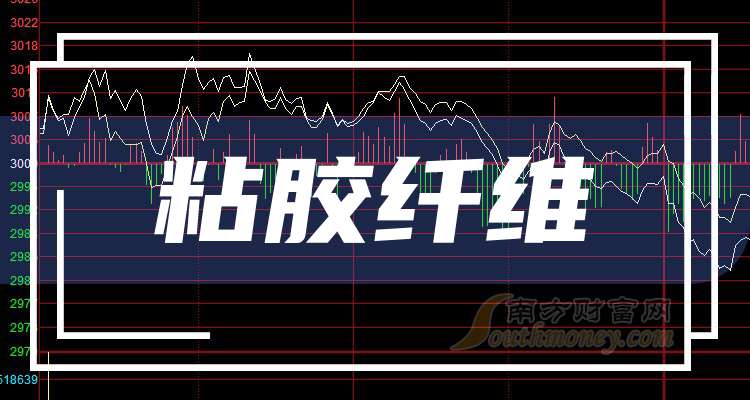 2024年12月5日粘胶纤维专用阻燃剂报价最新价格多少钱