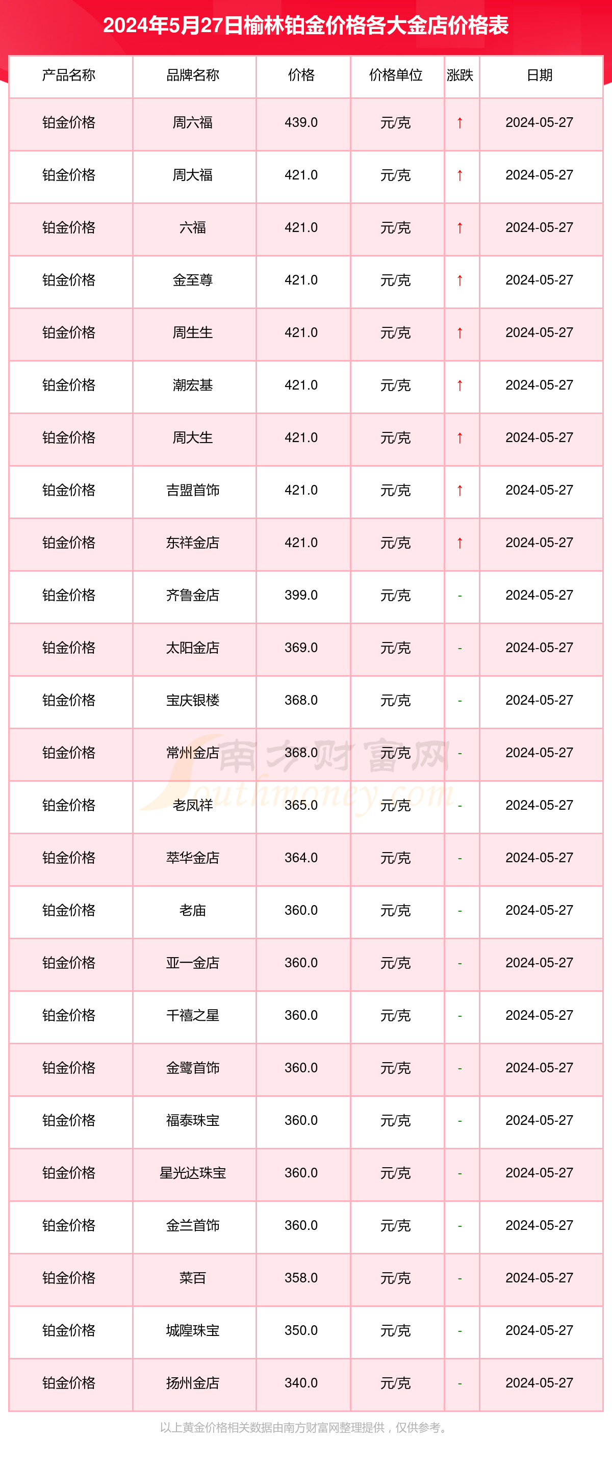 2024年12月5日彗星式滤料报价最新价格多少钱