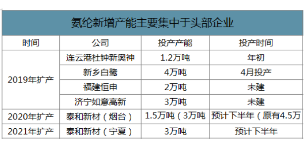 2024年12月5日粘胶纤维专用阻燃剂报价最新价格多少钱