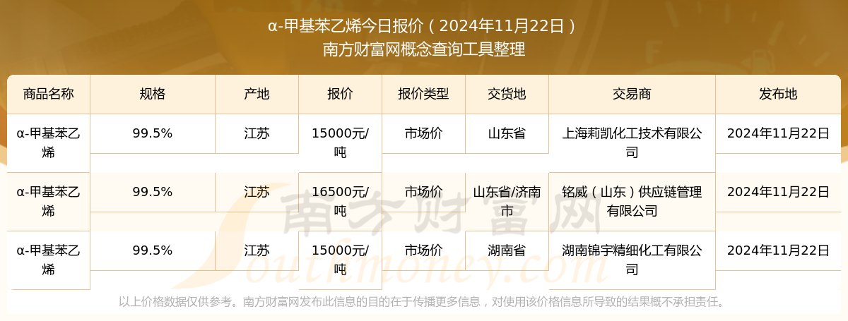 2024年12月5日最新苯乙烯价格行情走势查询
