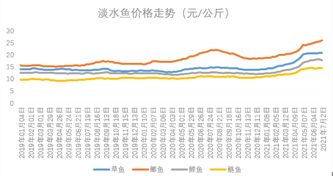 【库存】12月5日山东轮胎企业库存天数为39.57天