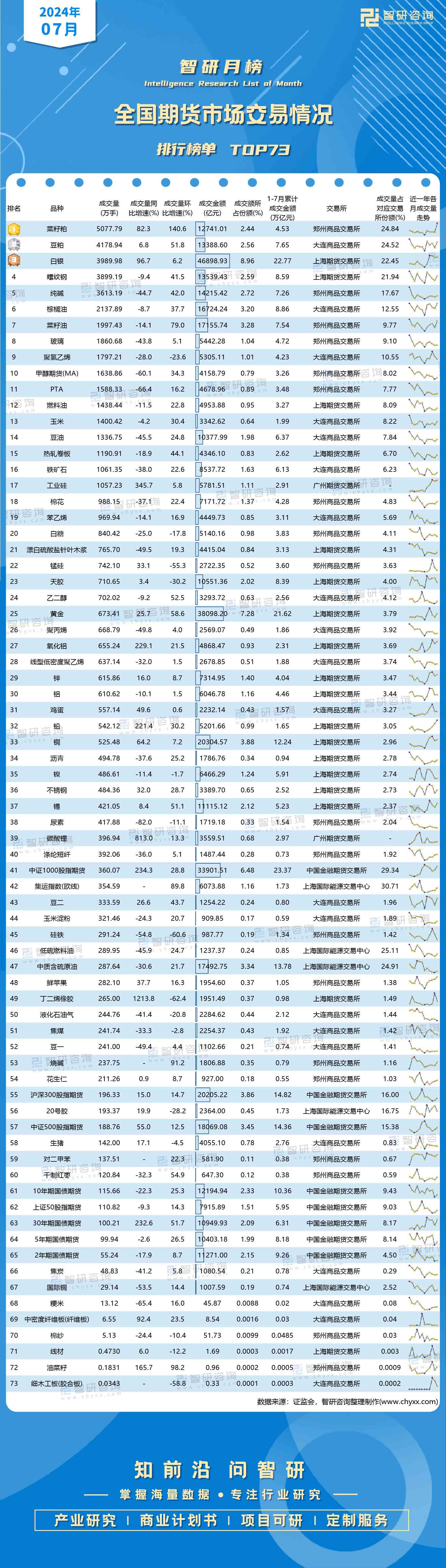 （2024年12月6日）今日天然橡胶期货最新价格行情查询