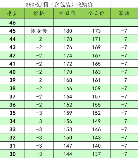 （2024年12月6日）今日PTA期货最新价格行情查询