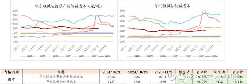 （2024年12月6日）今日纯碱期货最新价格行情查询