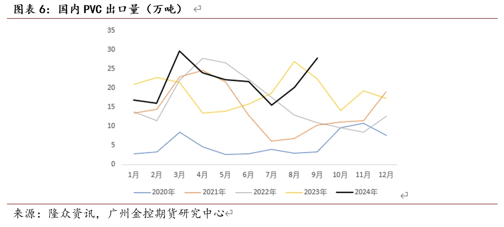 （2024年12月6日）今日PVC期货最新价格行情查询