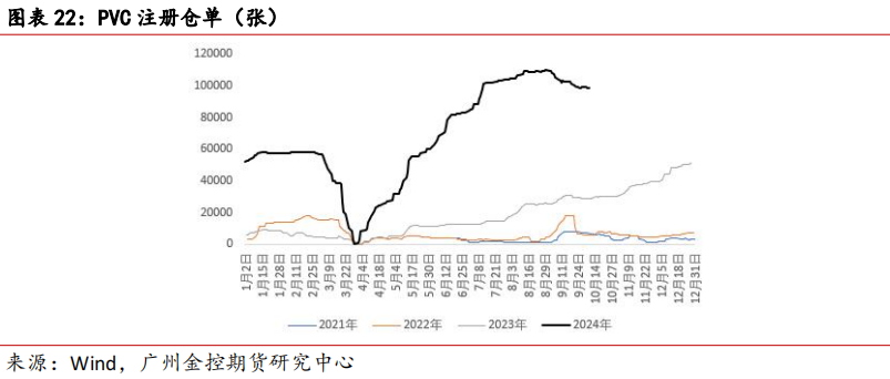 （2024年12月6日）今日PVC期货最新价格行情查询